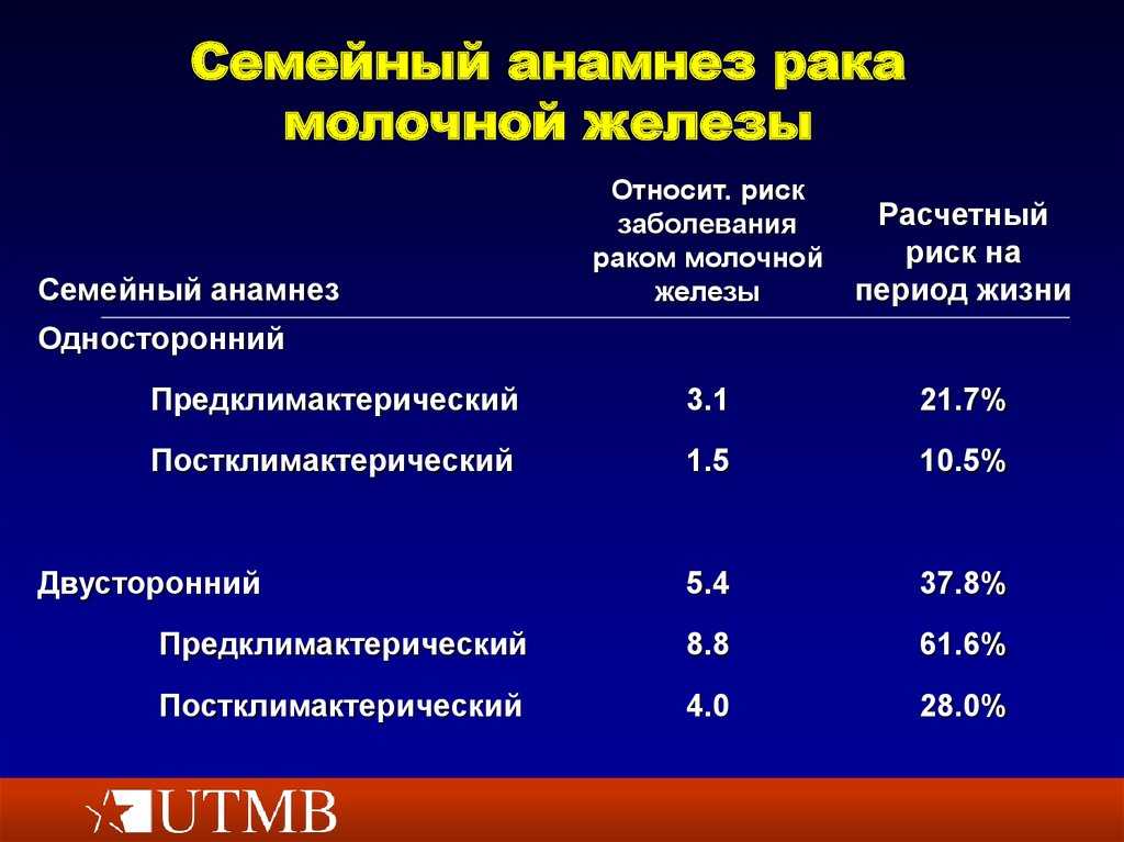 6 фактов о раке груди или что нужно знать каждой женщине