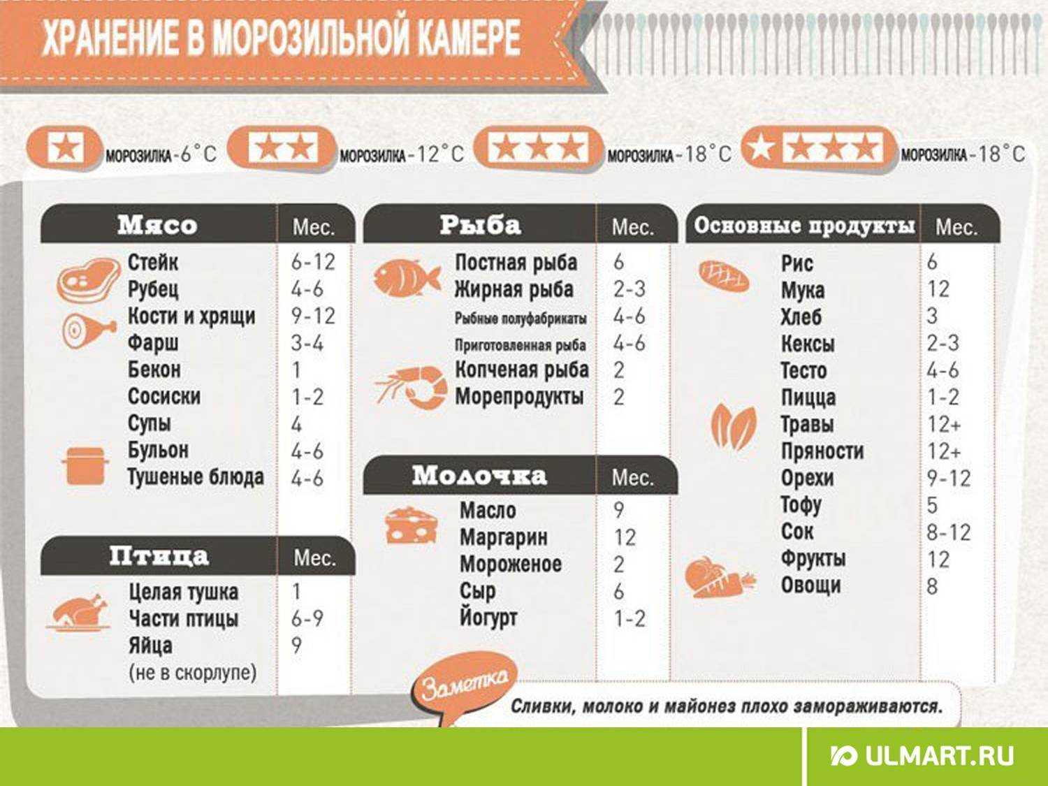 Как заморозить грибы на зиму в домашней морозильной камере