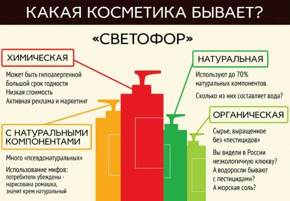 Влияние компонентов косметики на организм человека проект по химии