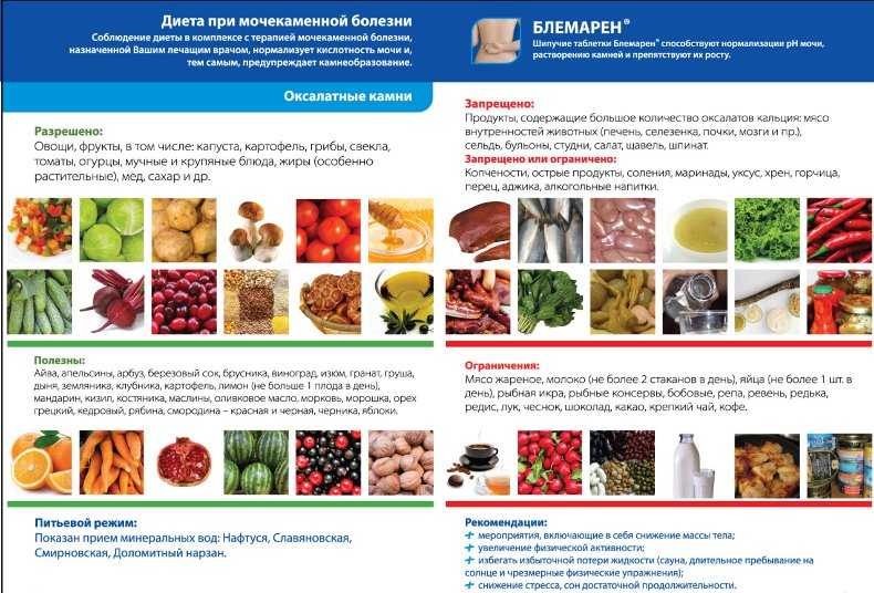 Оксалатные камни диета. Диетотерапия при мочекаменной болезни. Диета при оксалатных камнях. Мочекаменная болезнь диетотерапия. Диета при мочекаменной болезни почек.