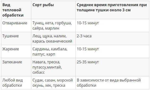 Рыба соленая калорийность на 100 грамм – калорийность рыбы: сколько калорий в сушеной, слабосоленой, копченой, красной, рыбе, морепродуктах, таблица