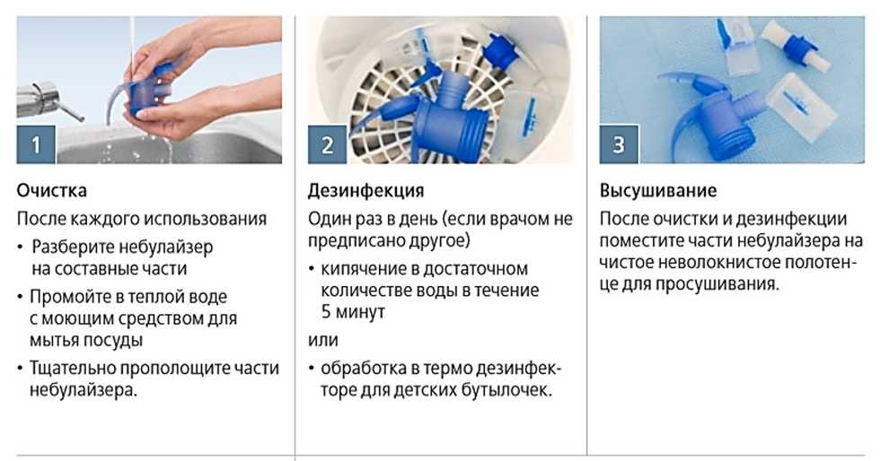 Кашель — сухой и влажный: причины, когда и как нужно лечить?