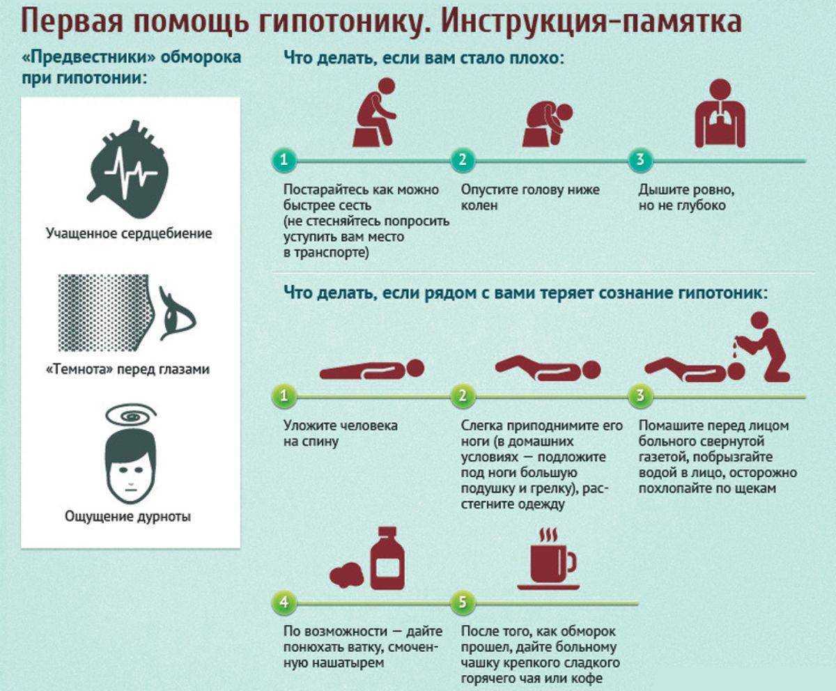 Может ли гипертоник стать гипотоником и каковы причины перехода одного состояния в другое + видео