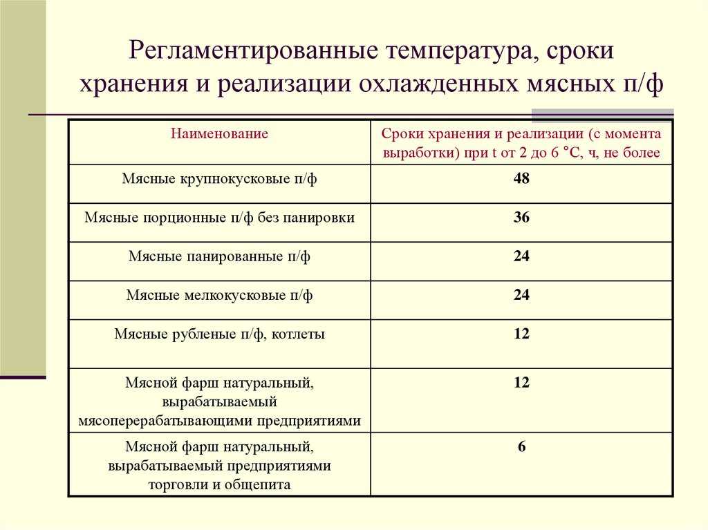 Сколько хранится фарш в холодильнике и морозильнике?