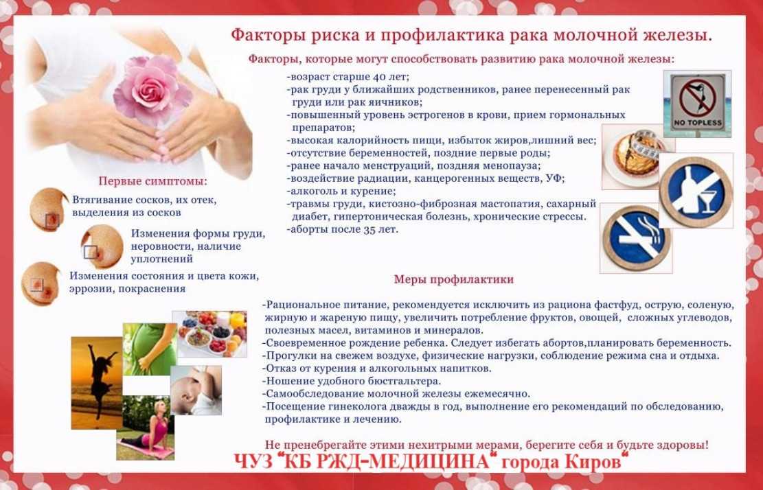 Профилактика онкологических заболеваний