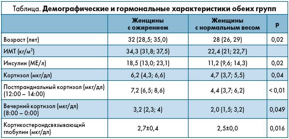 Актг в крови
