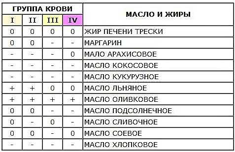 Группа крови – анализ, что такое группа крови и резус-фактор? | университетская клиника