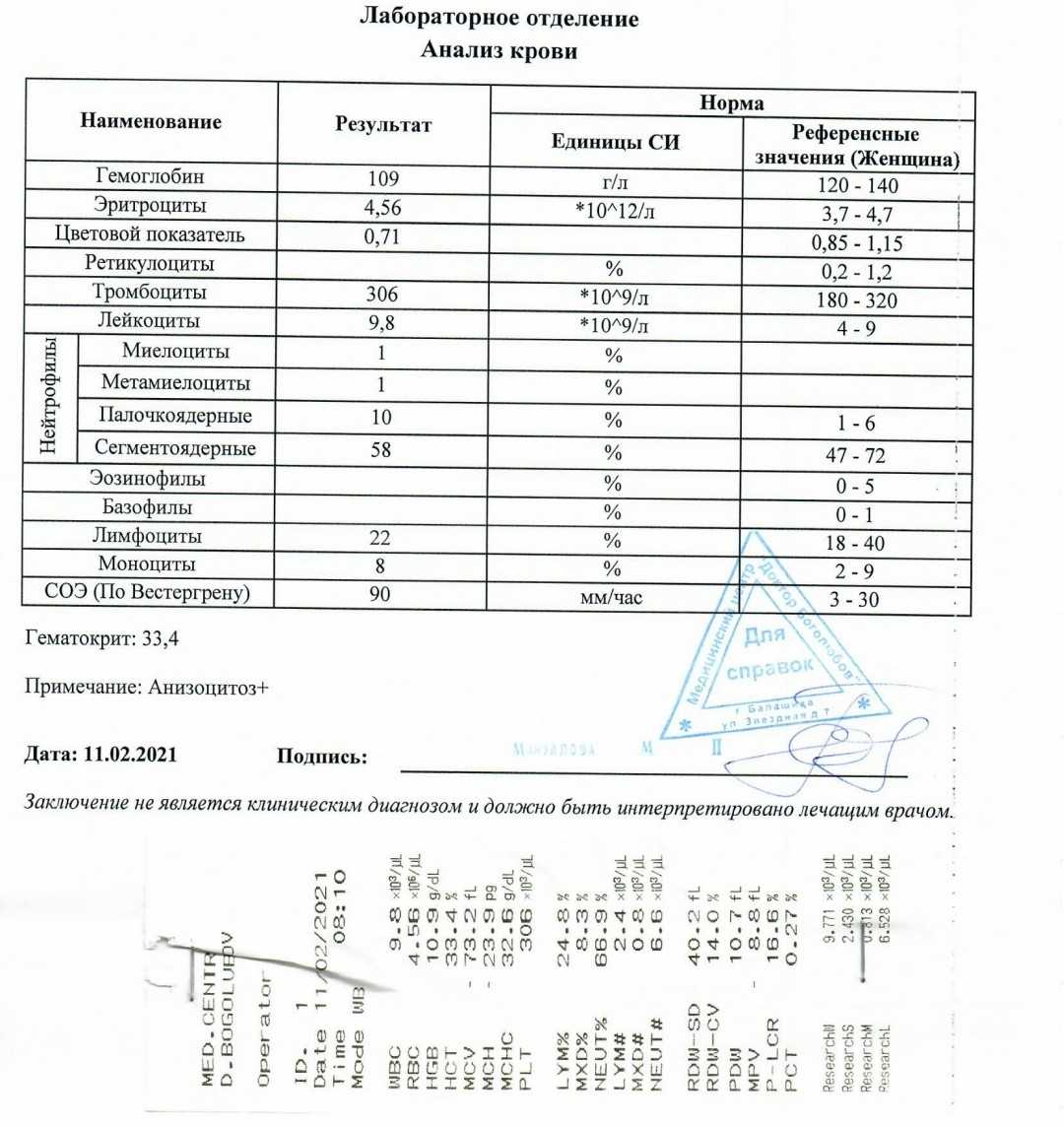 Зачем нужны тесты на воспаление?