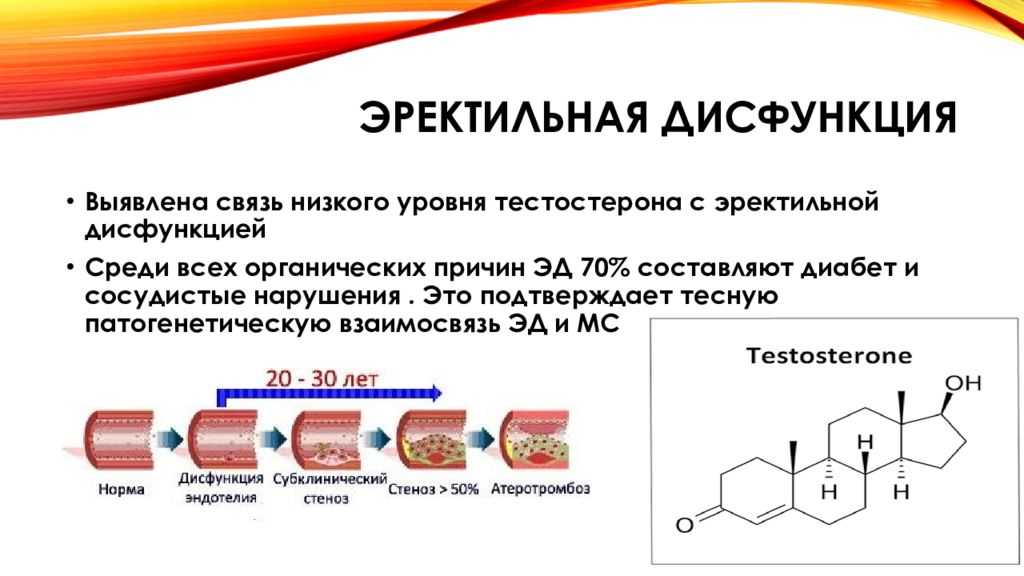 Сексолог - что это за врач и что он лечит? когда нужна его помощь? что происходит на приеме? какое лечение он может назначить?