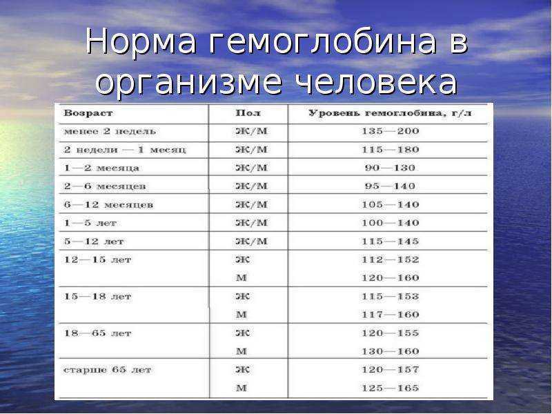 Железо в сыворотке: исследования в лаборатории kdlmed