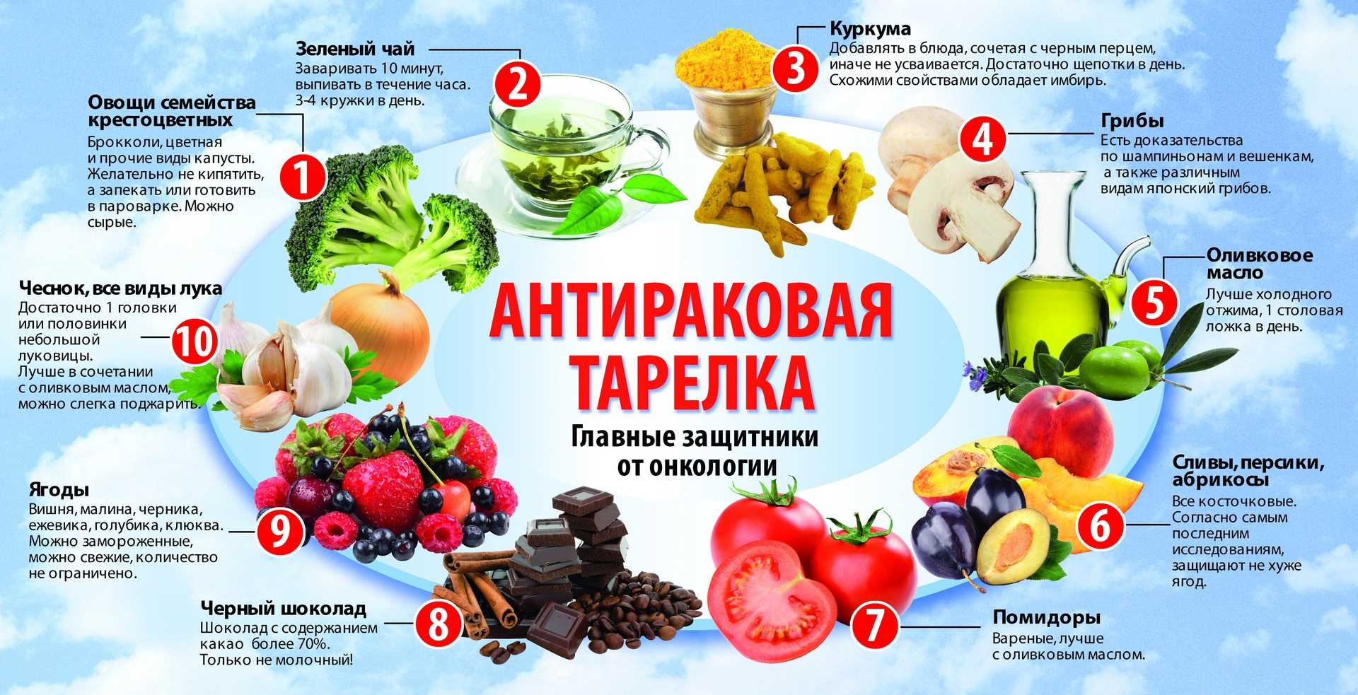 Черный кофе: польза, пищевая ценность и многое другое