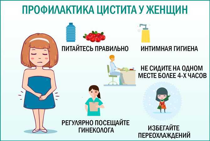 Кровь при мочеиспускании у женщин с болью в конце мочеиспускания - причины и лечение | медцентрсервис