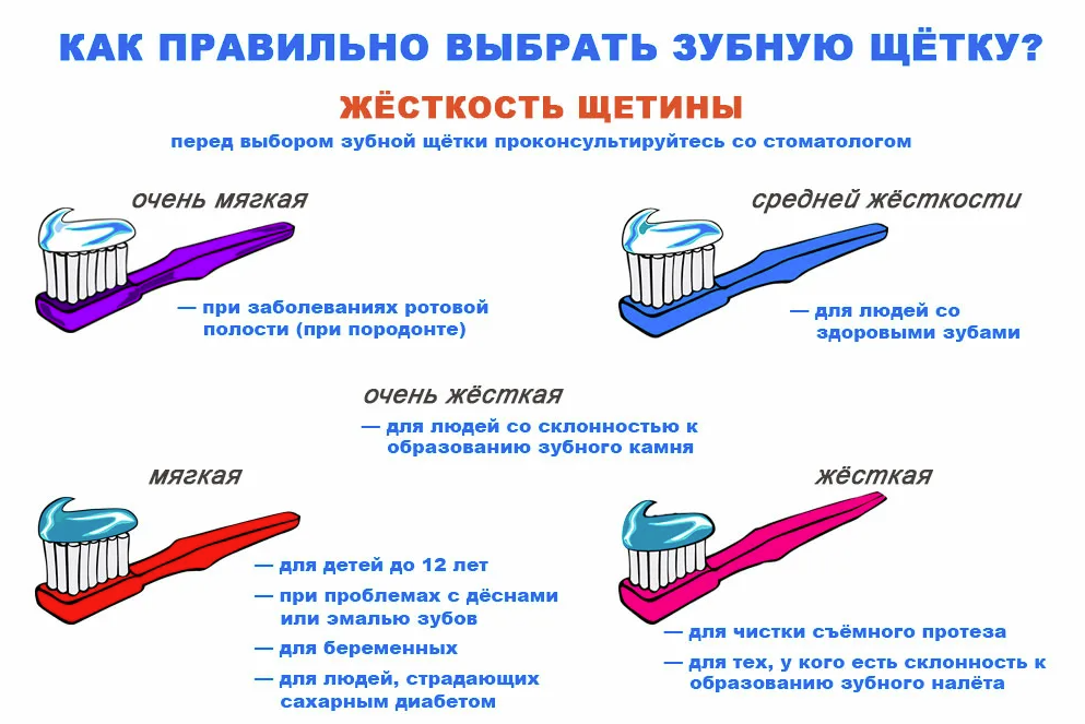 Сохранить зубы здоровыми - гигиена и правильное питание