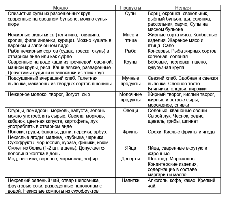Повышенная кислотность | eurolab | гастроэнтерология