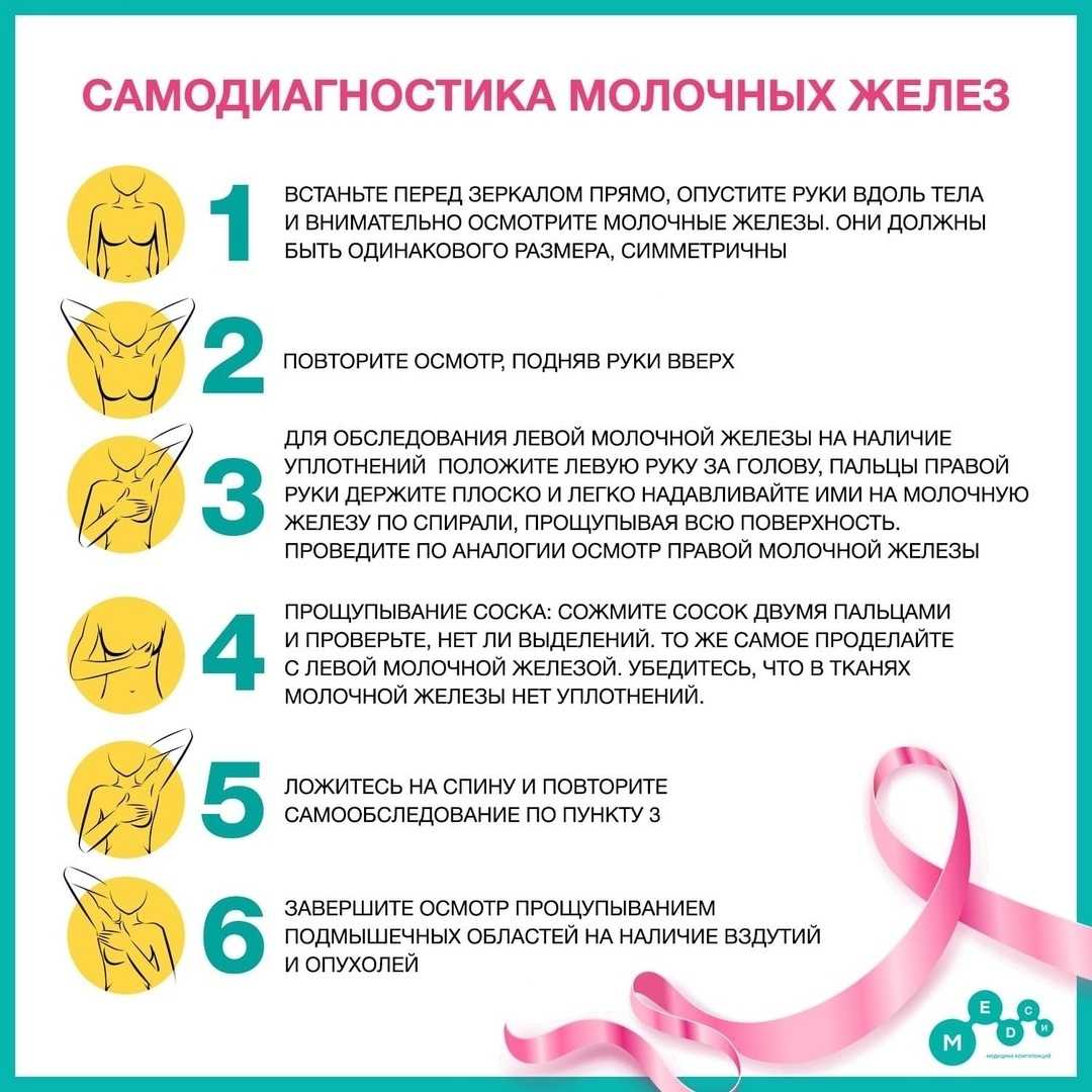 Боль в молочной железе — мастодиния | университетская клиника