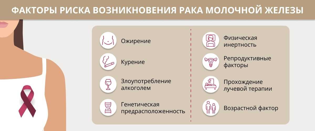 Рак груди