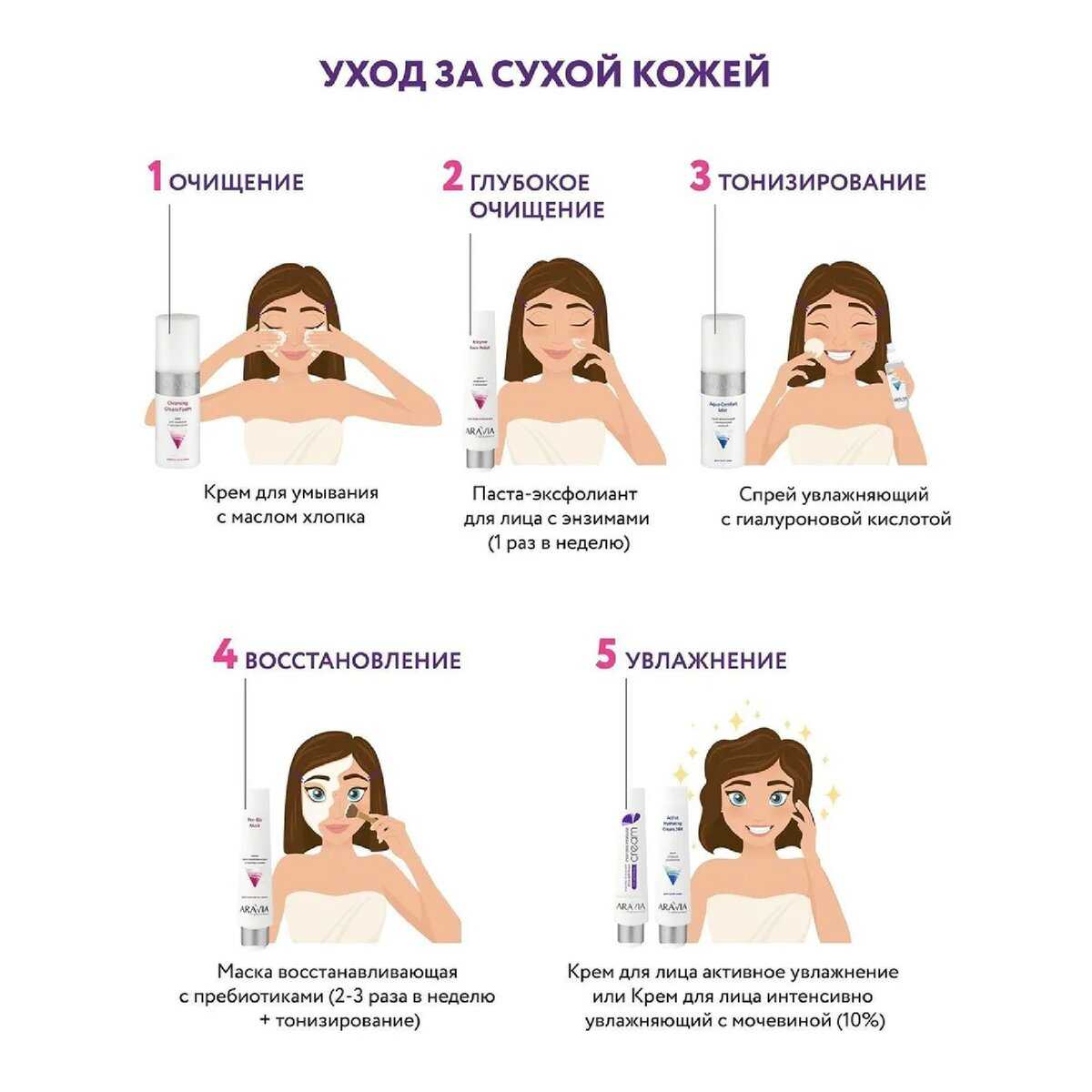Уход за кожей лица летом