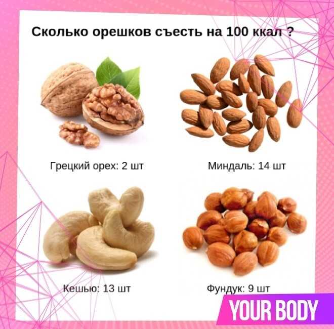 Орехи кешью
