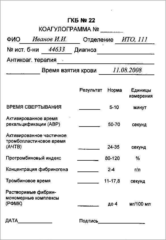 Анализ на свертываемость крови — коагулограмма