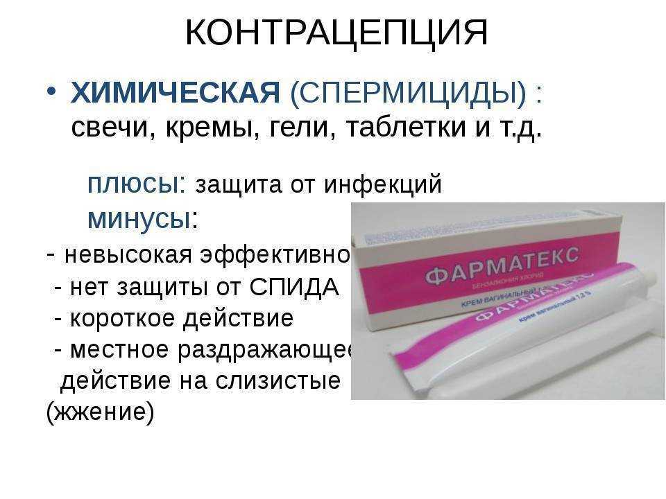Противозачаточные таблетки