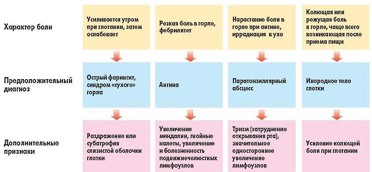 Кашель — сухой и влажный: причины, когда и как нужно лечить? | университетская клиника