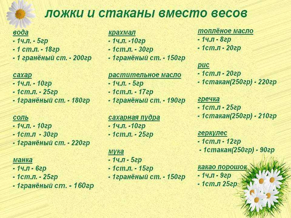 Сколько весит сахарный песок? как отмерить ложками и стаканом?