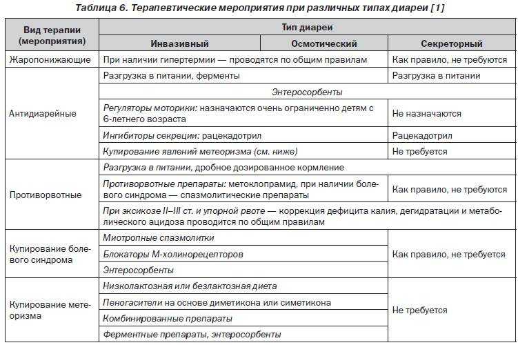 Хроническая диарея у взрослых: основные причины и методы лечения