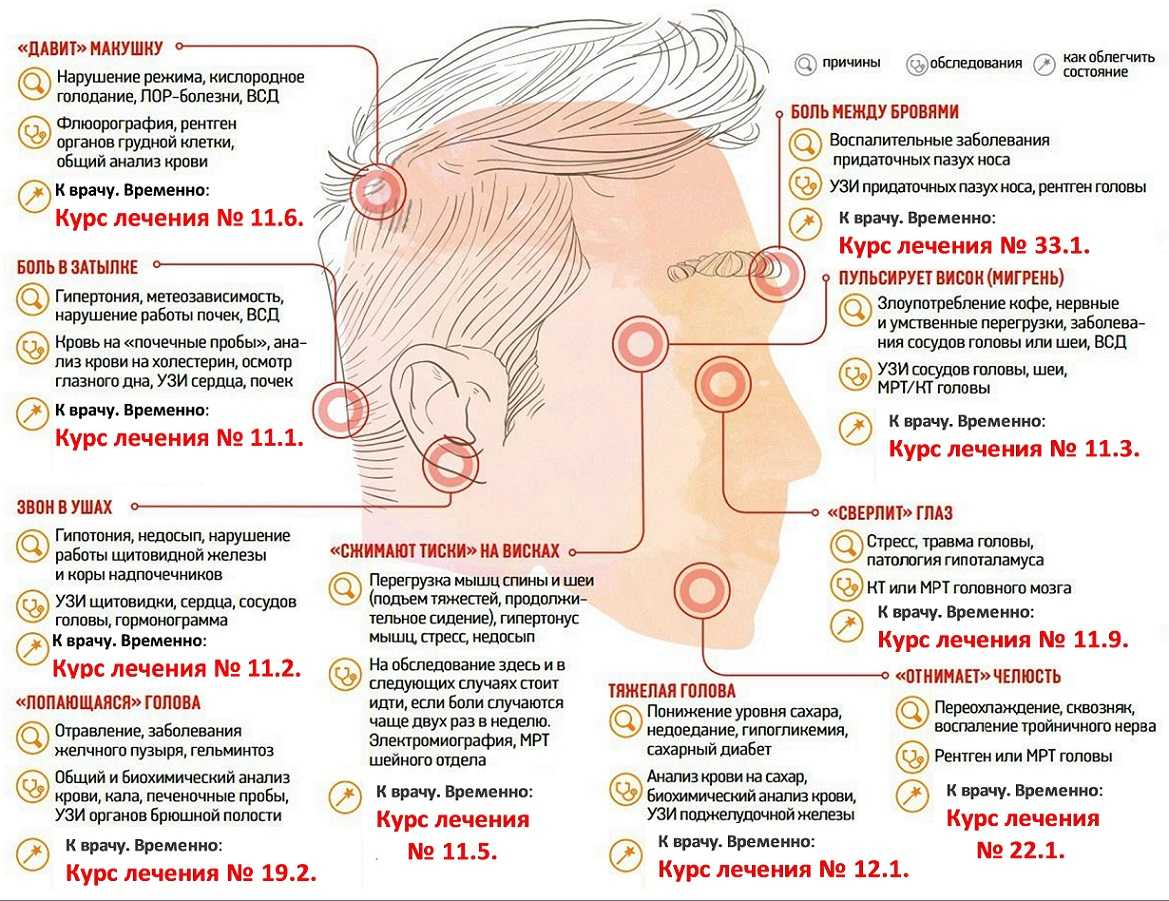 Головная боль - причины и способы борьбы