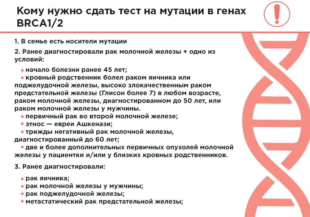 Генетические тесты на рак: зачем их делать | университетская клиника