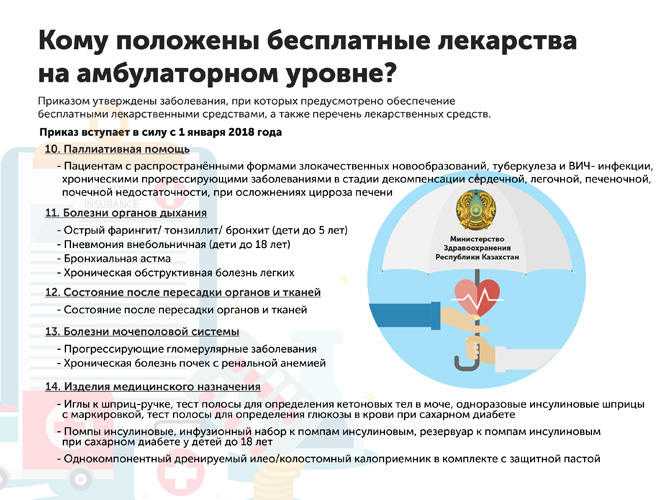 Бесплатное лекарственное обеспечение