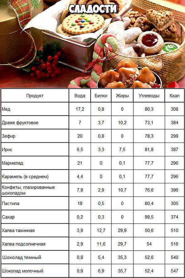 Креветки — калорийность и свойства. польза и вред креветок