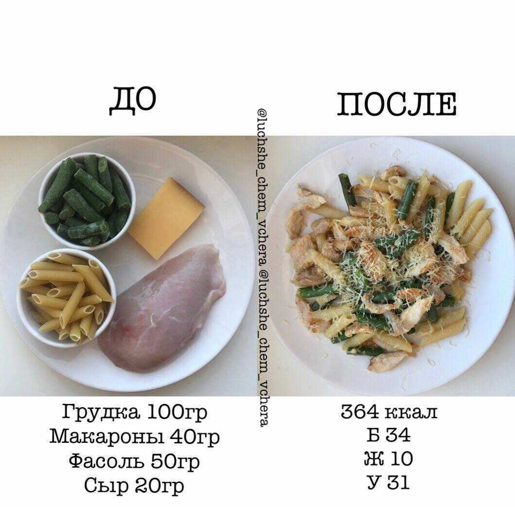 Макароны калорийность на 100 грамм из твердых сортов отварные