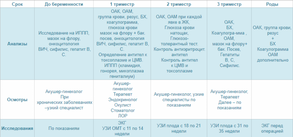 Зачем проходить полное обследование организма?