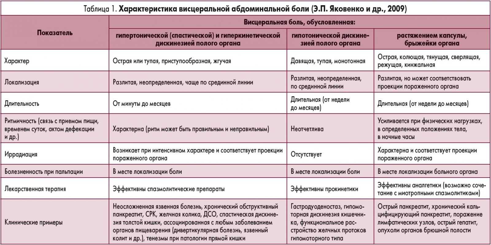 Что делать, чтобы процесс укладывания малыша доставлял удовольствие всем участникам процесса?