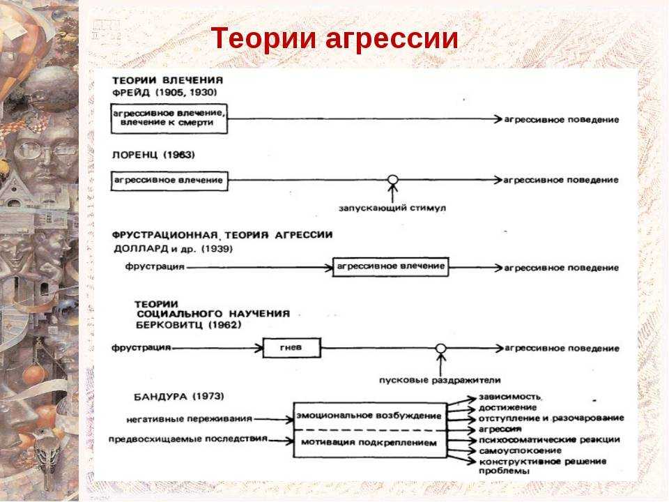 «какие мы нежные». 10 фраз скрытого агрессора, которые не нужно терпеть | психология и отношения | здоровье | аиф аргументы и факты в беларуси