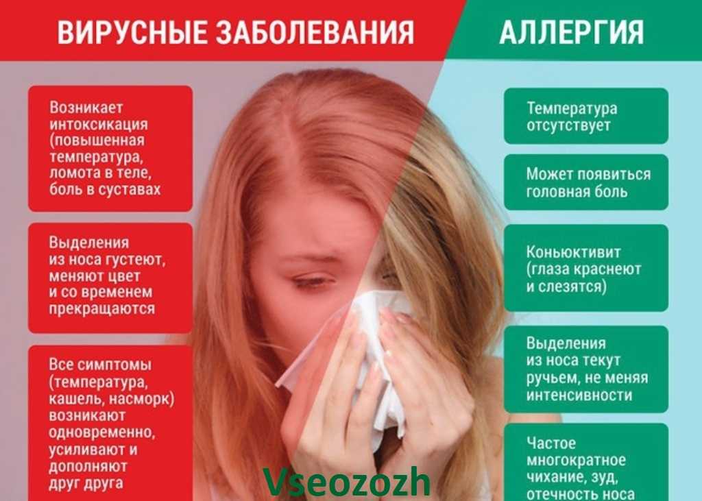 Аллерголог-иммунолог: что лечит и как проходит прием | food and health