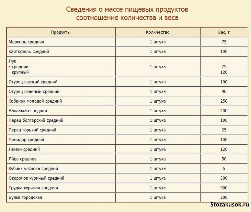 100мл раст масла в ложках фото 111