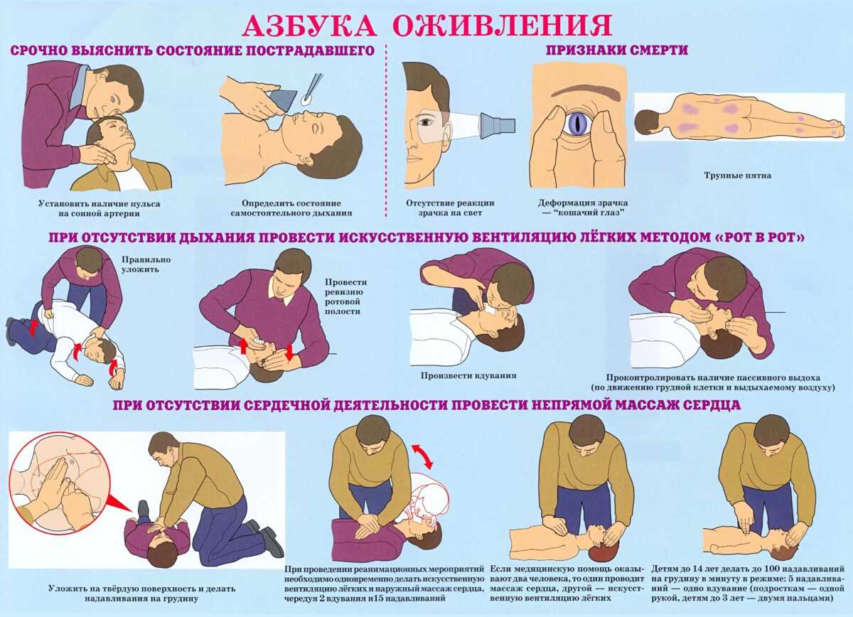 Первая помощь при травмах: правила оказания | food and health