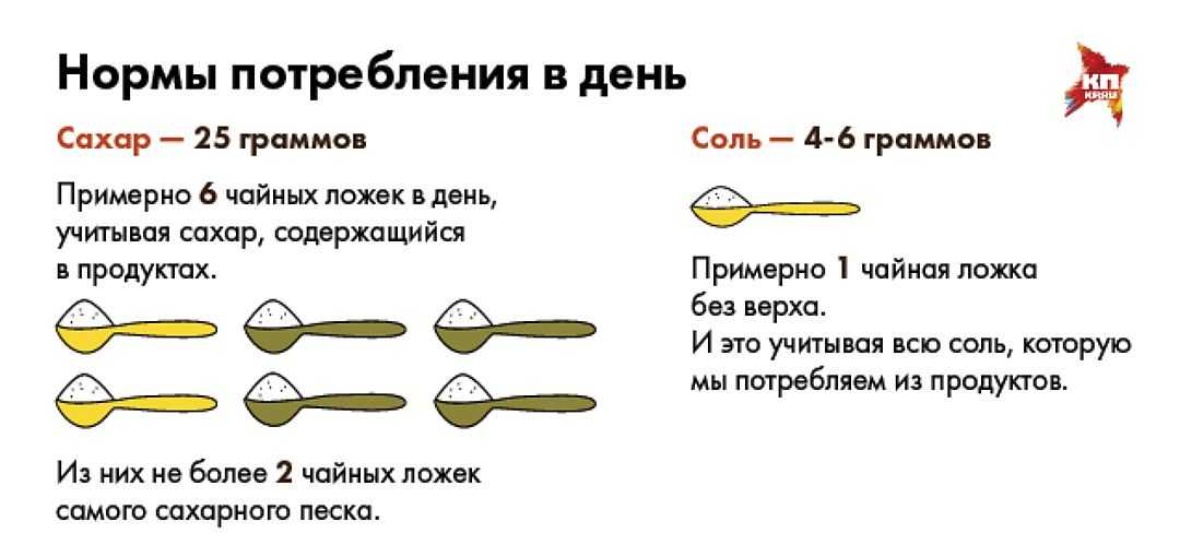 ? 1 стакан сахара - сколько граммов, сколько граммов сахара в стакане граненом: таблица