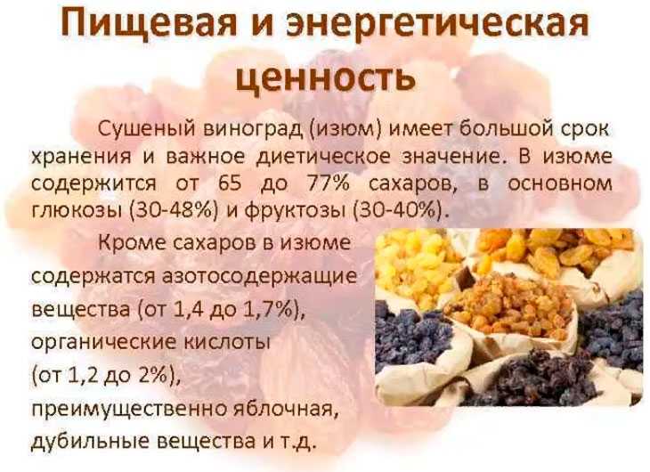 Изюм при лишнем весе