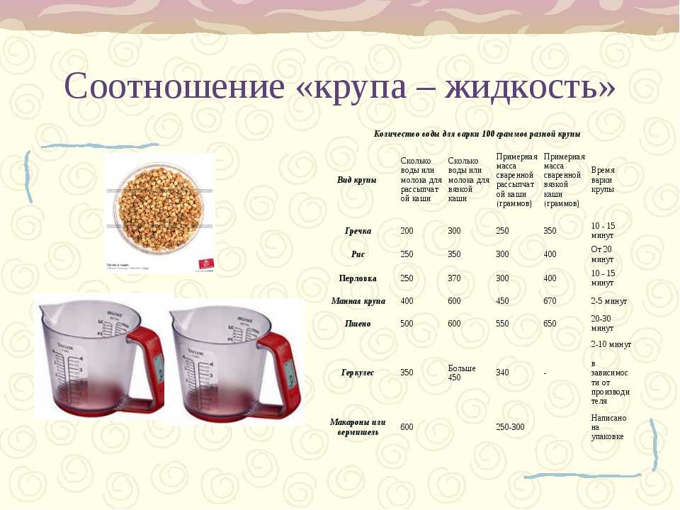 Грамовки. Геркулесовая каша пропорции в граммах. Пропорции гороха и воды для каши. Пропорции крупы и молока для каши таблица. Соотношение воды и крупы при варке гороха.