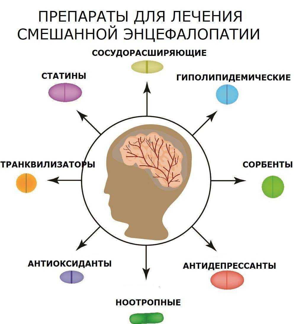 Головные боли после коронавируса