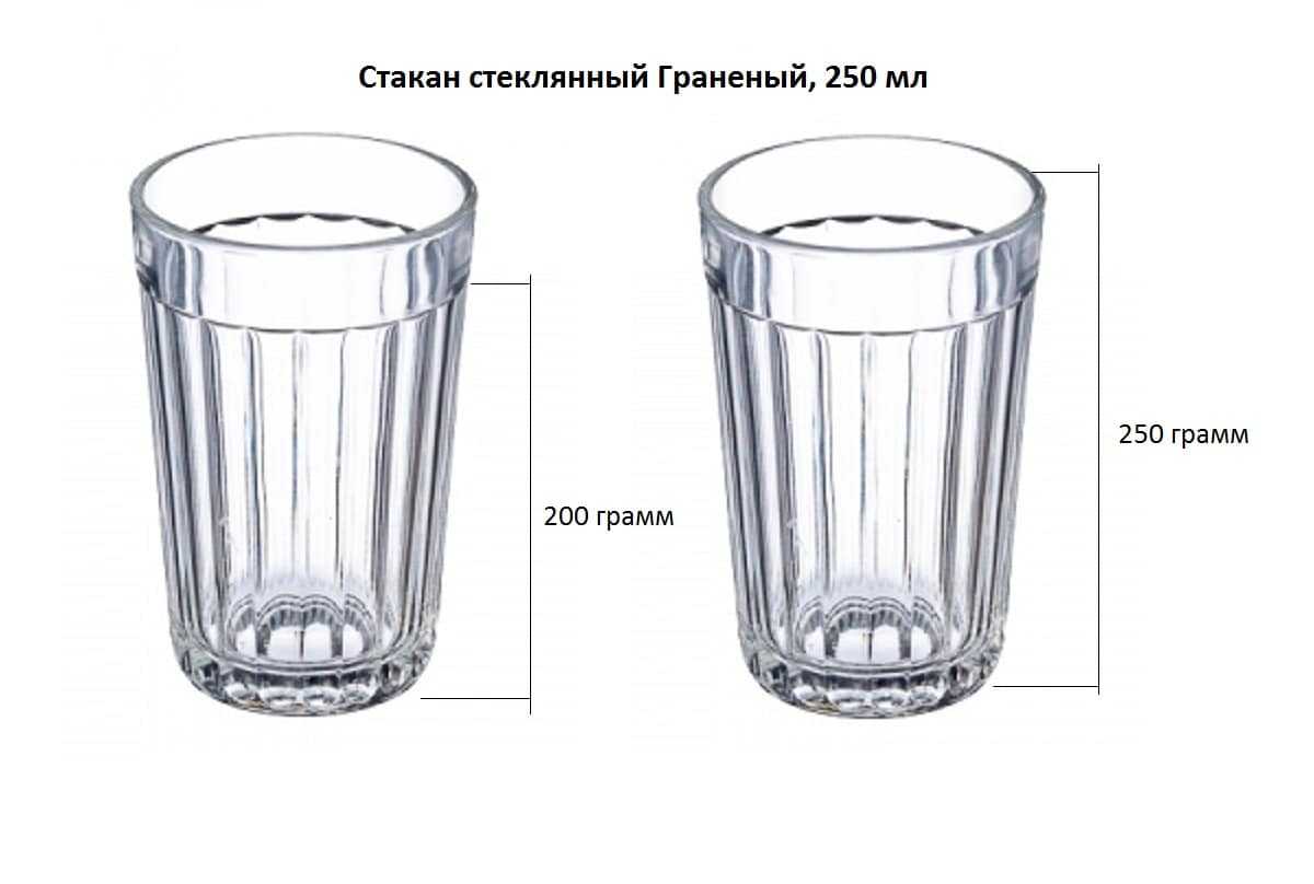 Сколько грамм муки в столовой ложке и чайной, в таблице отмерить 50 100 | радуга