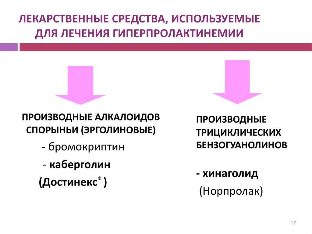 Гиперпролактинемия - симптомы, причины и лечение. клиника мосмед