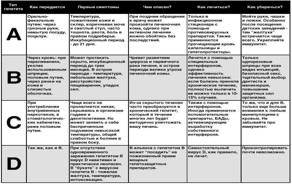 Гепатит с что это за болезнь и как передается фото