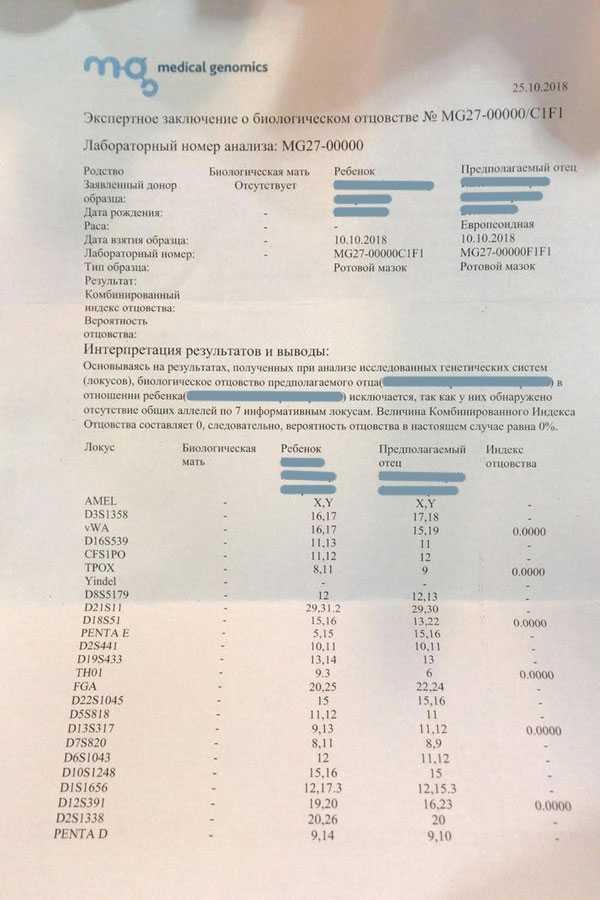 Способы определения концентрации днк