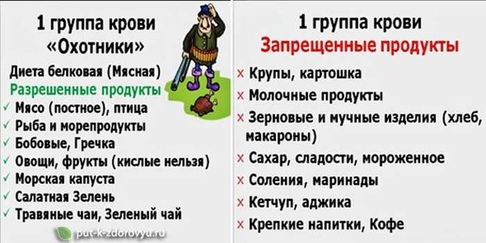Интересные факты