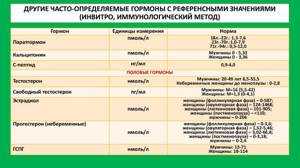 Гиперпаратиреоз