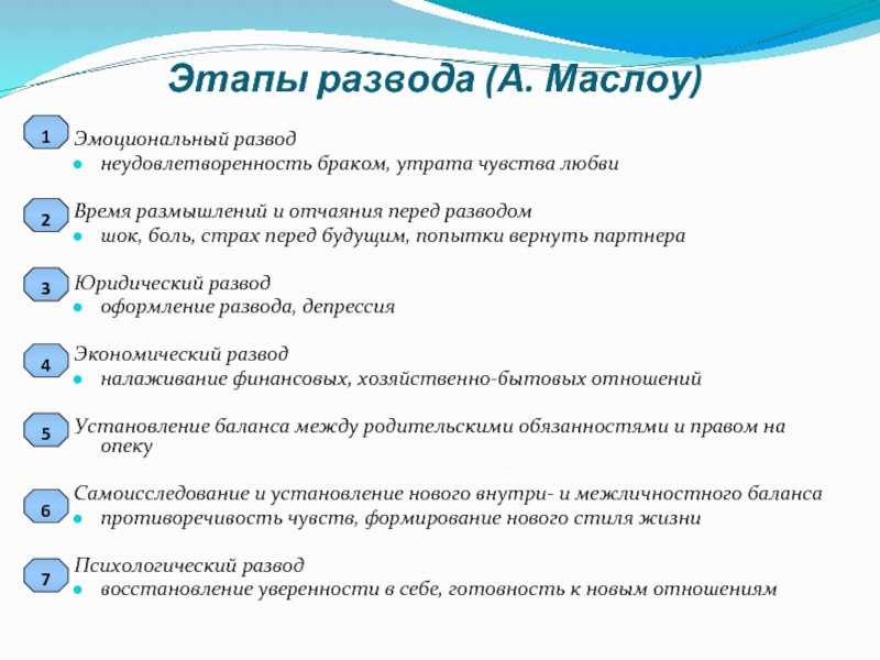 Этапы отношений таблица. Этапы развода. Стадии расторжения брака. Этапы при разводе эмоции. Эмоциональные стадии развода.