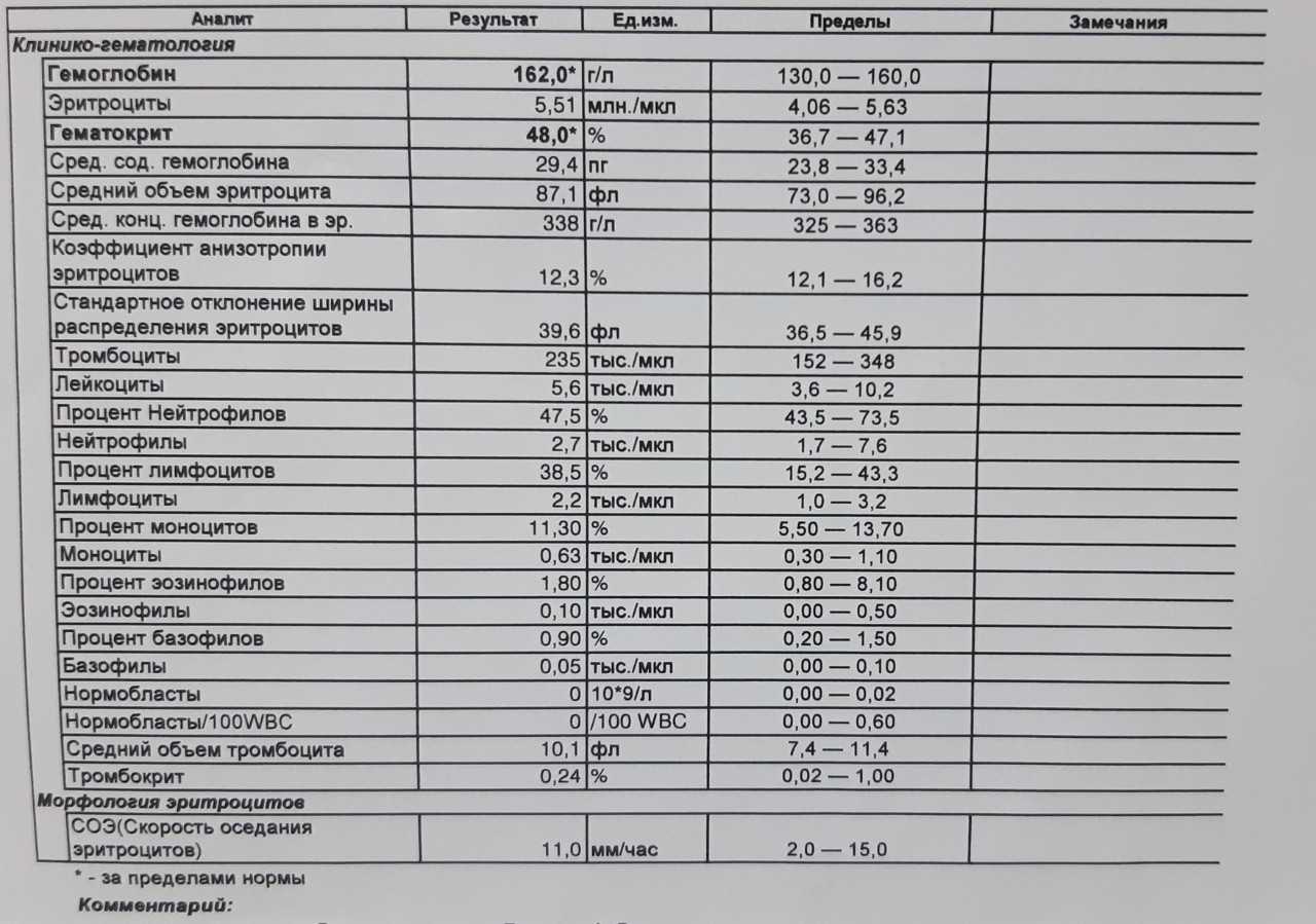 Ревматоидный фактор - анализ, нормы, отклонения | университетская клиника